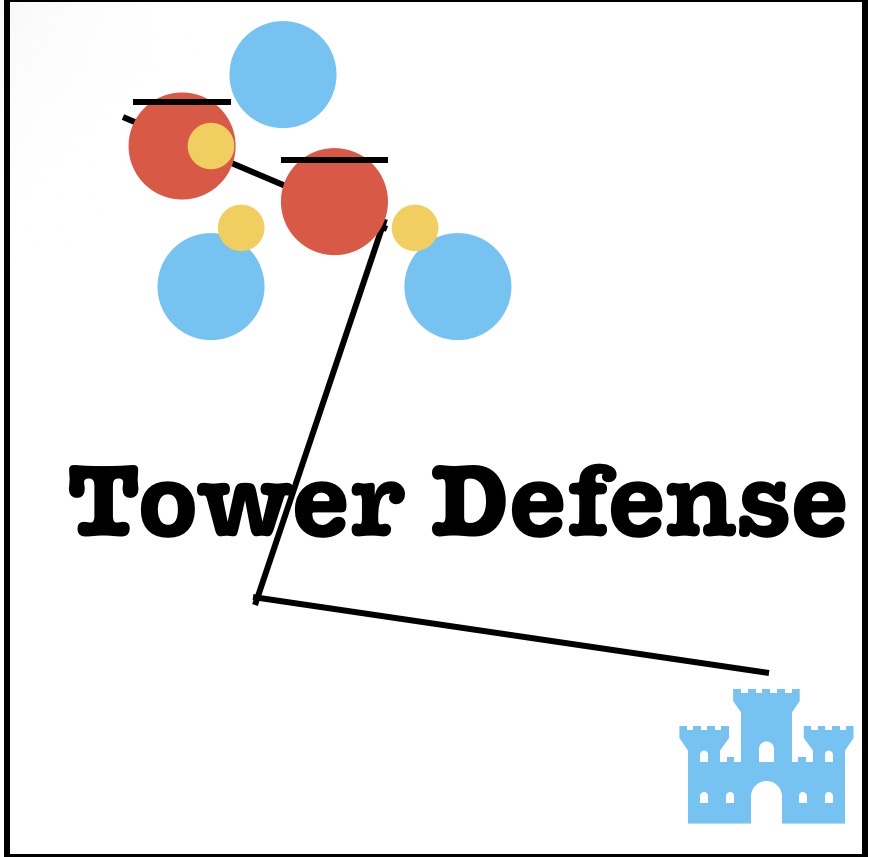Tower Defense